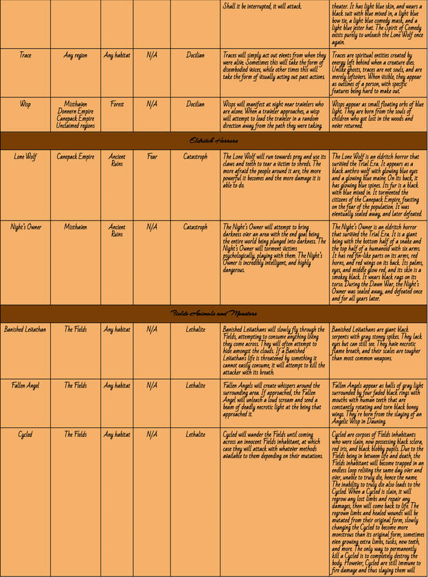Page 15 Page 15